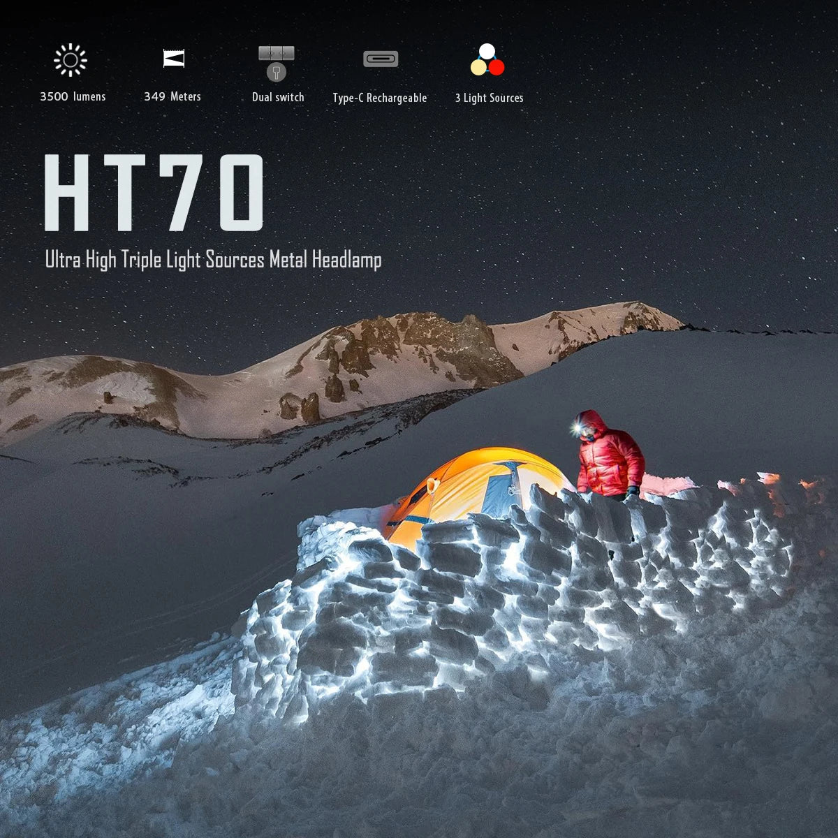 Imalent HT70 LED Headlamp 3500LM Rechargeable USB Type C Battery