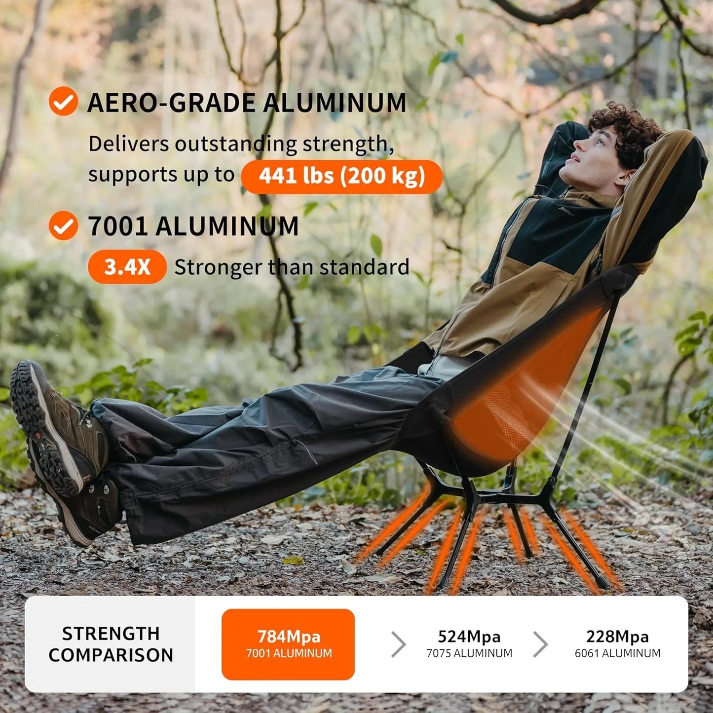 Naturehike Ultralight Folding Camping Chair Aluminum Alloy 200kg Backpacking