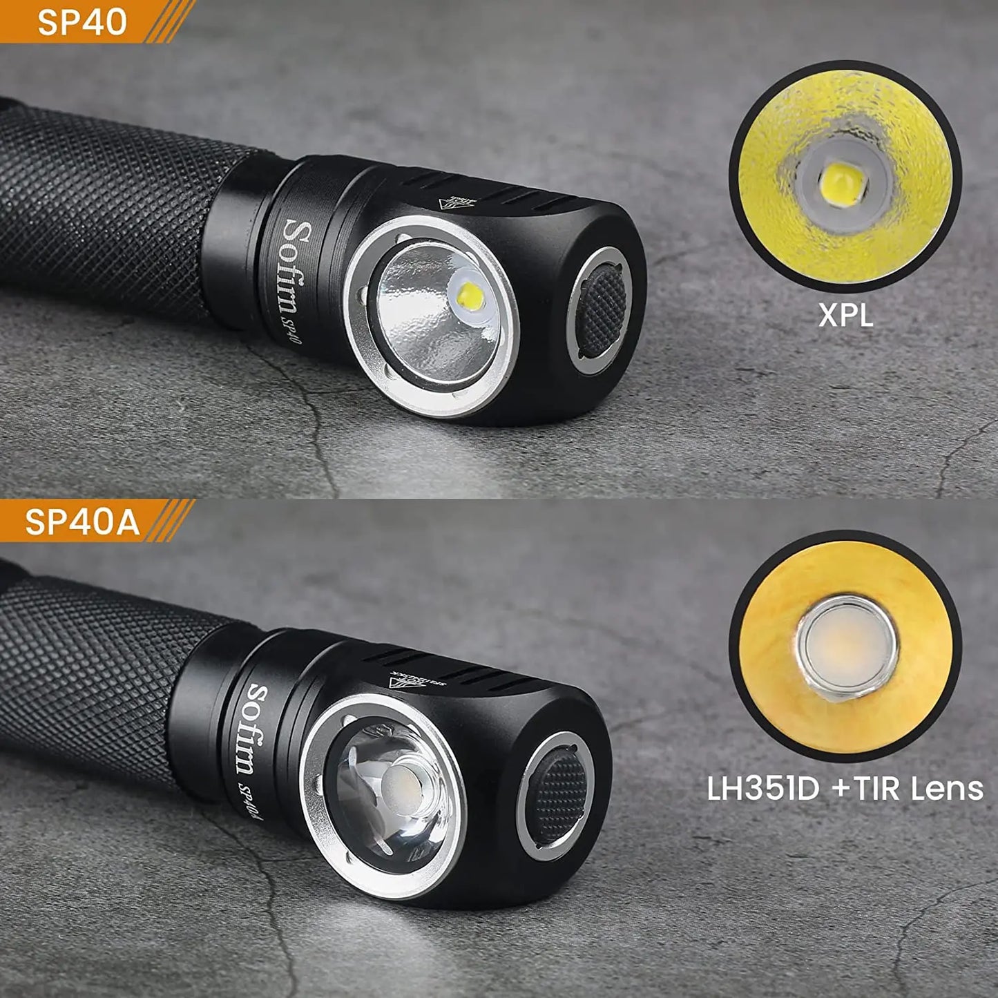 SOFIRN SP40 XPL LED EDC Headlamp 1200lm Rechargeable