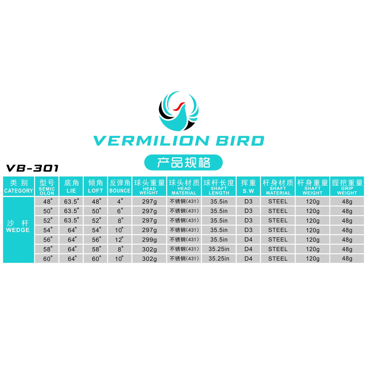 Vermilion Bird CNC Milled Golf Wedge For Precision Spin Control