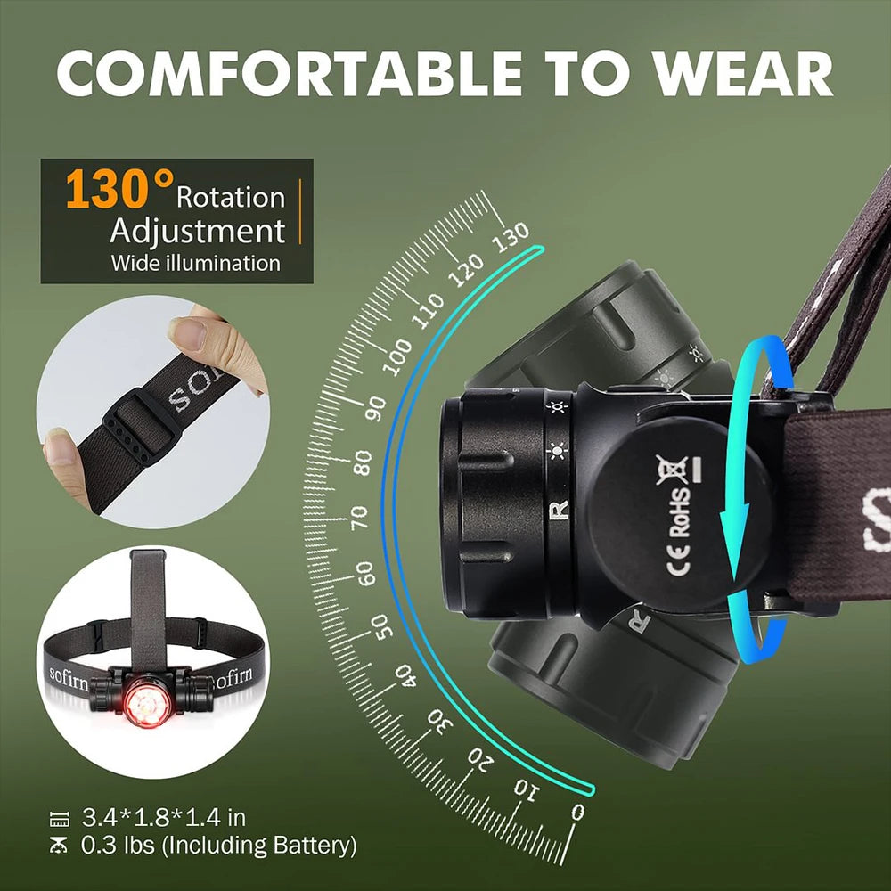 Sofirn HS21 Headlamp SFT40 LED 2000 Lumen USB C Rechargeable