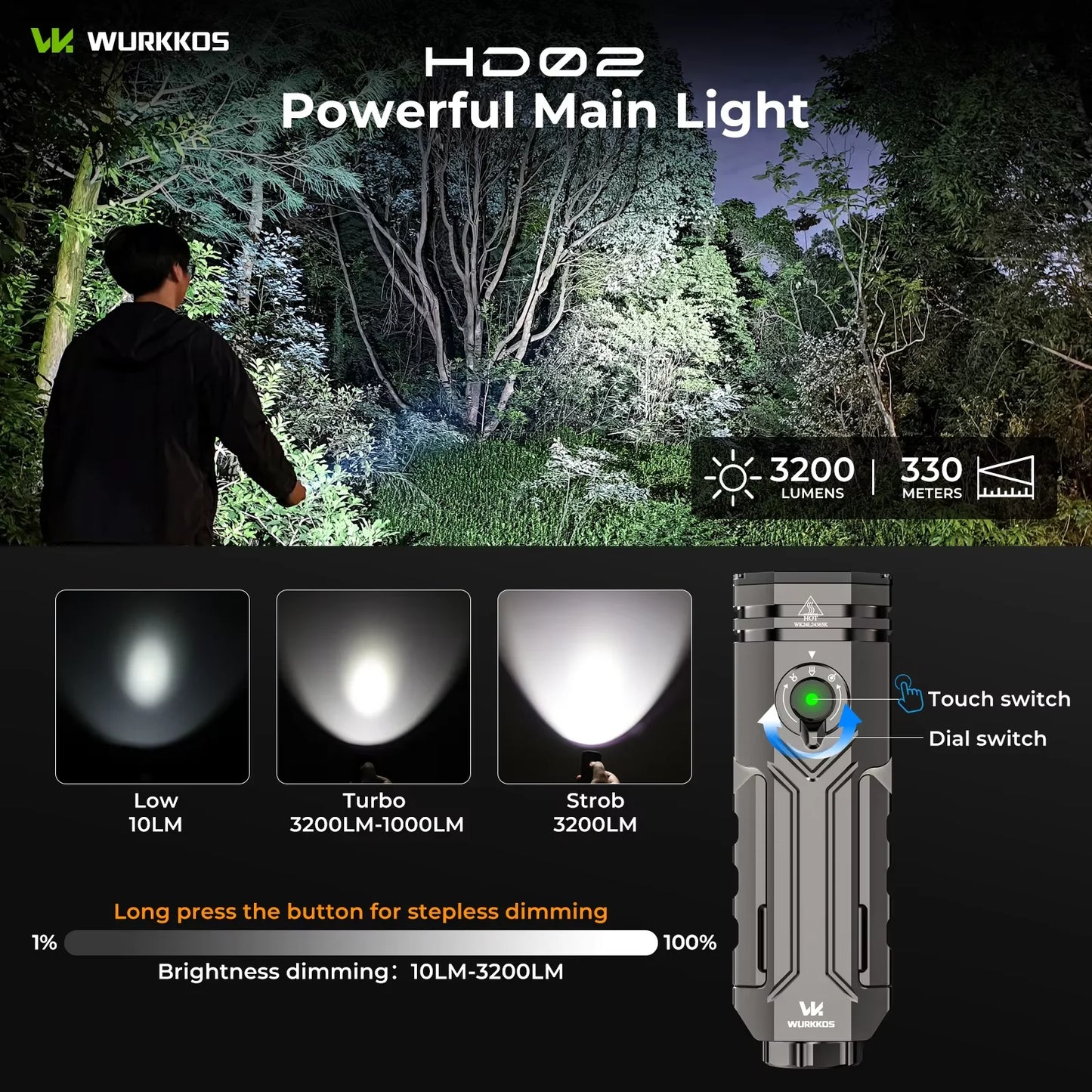 Wurkkos HD02 LED Camping Lamp 3200 Lumens Rechargeable Battery