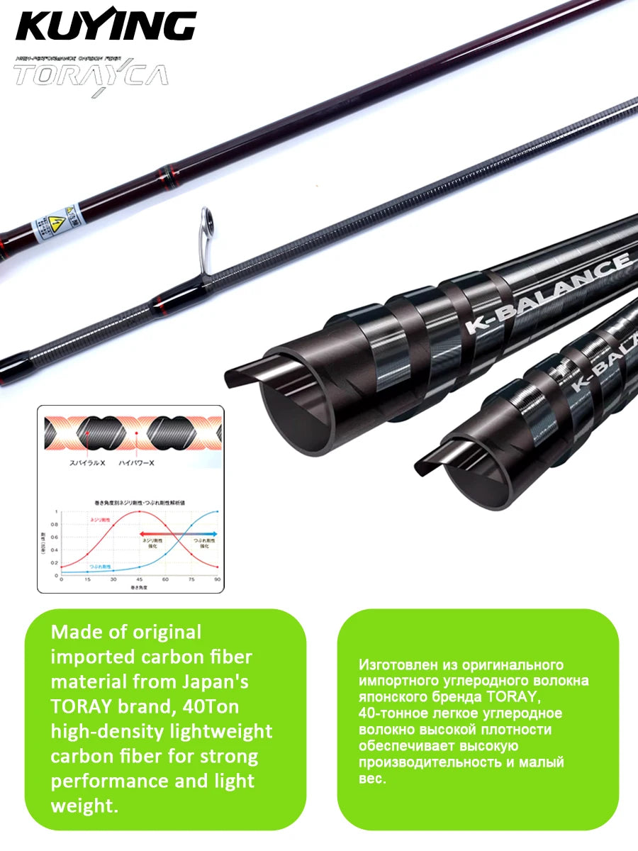 Kuying Teton Carbon Spinning Casting Fishing Lure Rod Fuji Parts