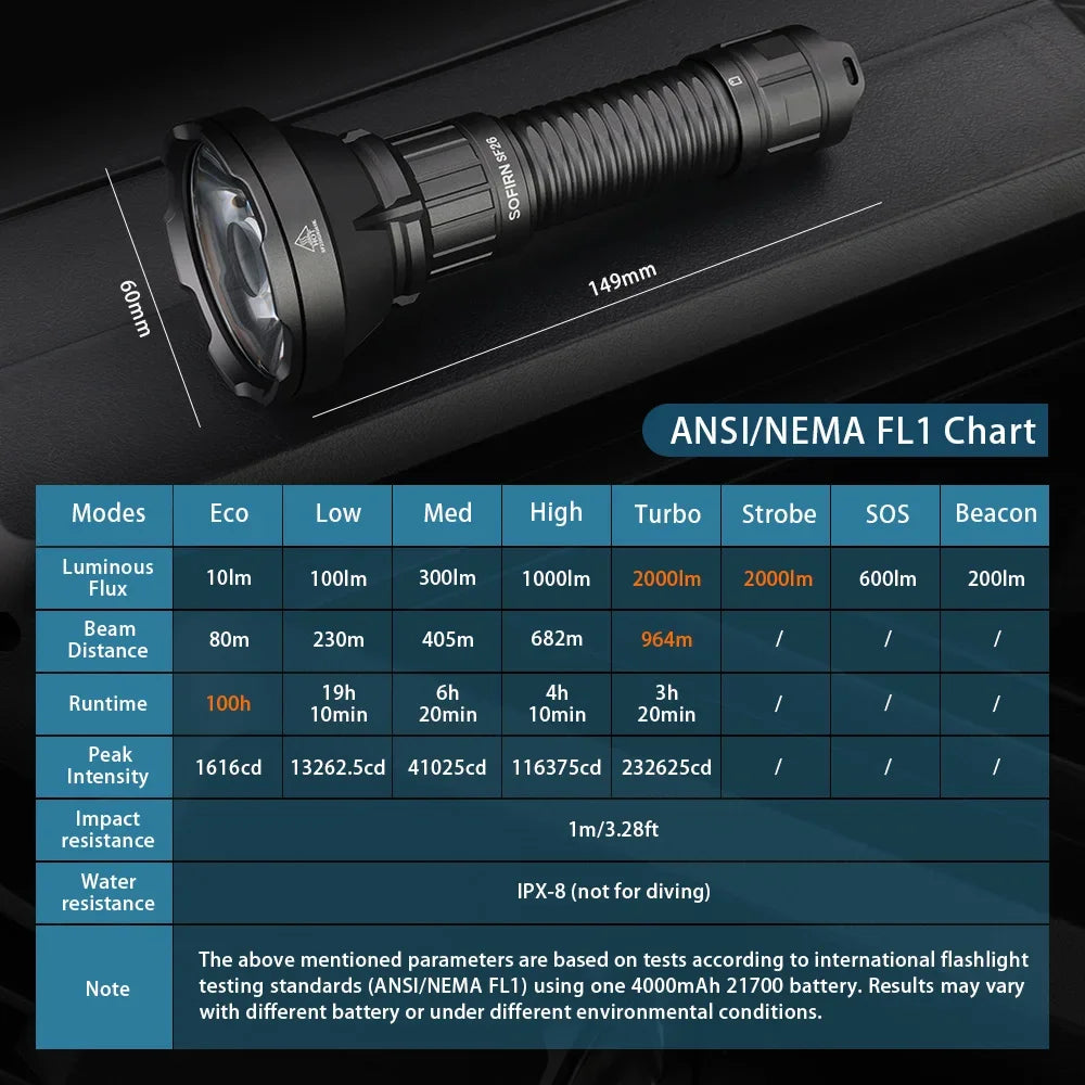 Sofirn SF26 21700 LED Flashlight 2000lm SFT40 Tactical Torch