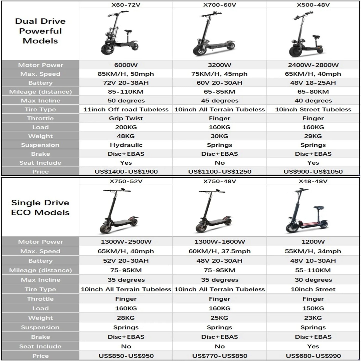 Jueshuai High Performance Electric Scooter For Adults