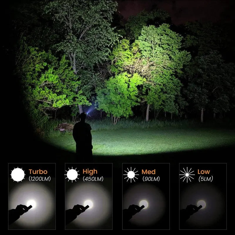 SOFIRN SP40 XPL LED EDC Headlamp 1200lm Rechargeable